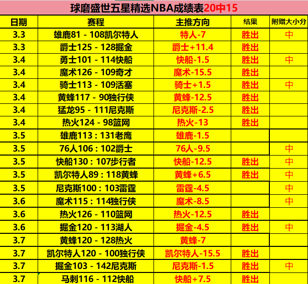 国羽备战亚,锦赛,汇聚精英展,万博,ManBetX,万博官网,万博体育官网,万博体育下载,万博APP