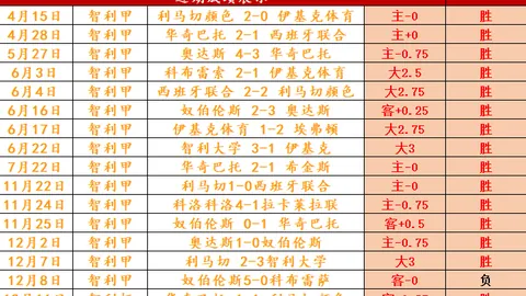 “仅需13天即可超越10天战绩，总分领先揭秘对抗新策略！”